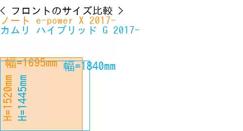 #ノート e-power X 2017- + カムリ ハイブリッド G 2017-